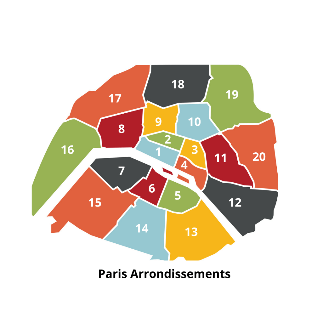 Paris travel tips - the arrondissements